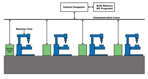 numerical control machine parts